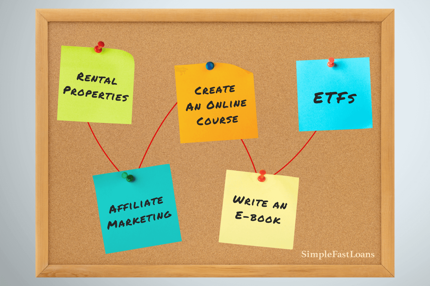 A corkboard with passive income ideas on it